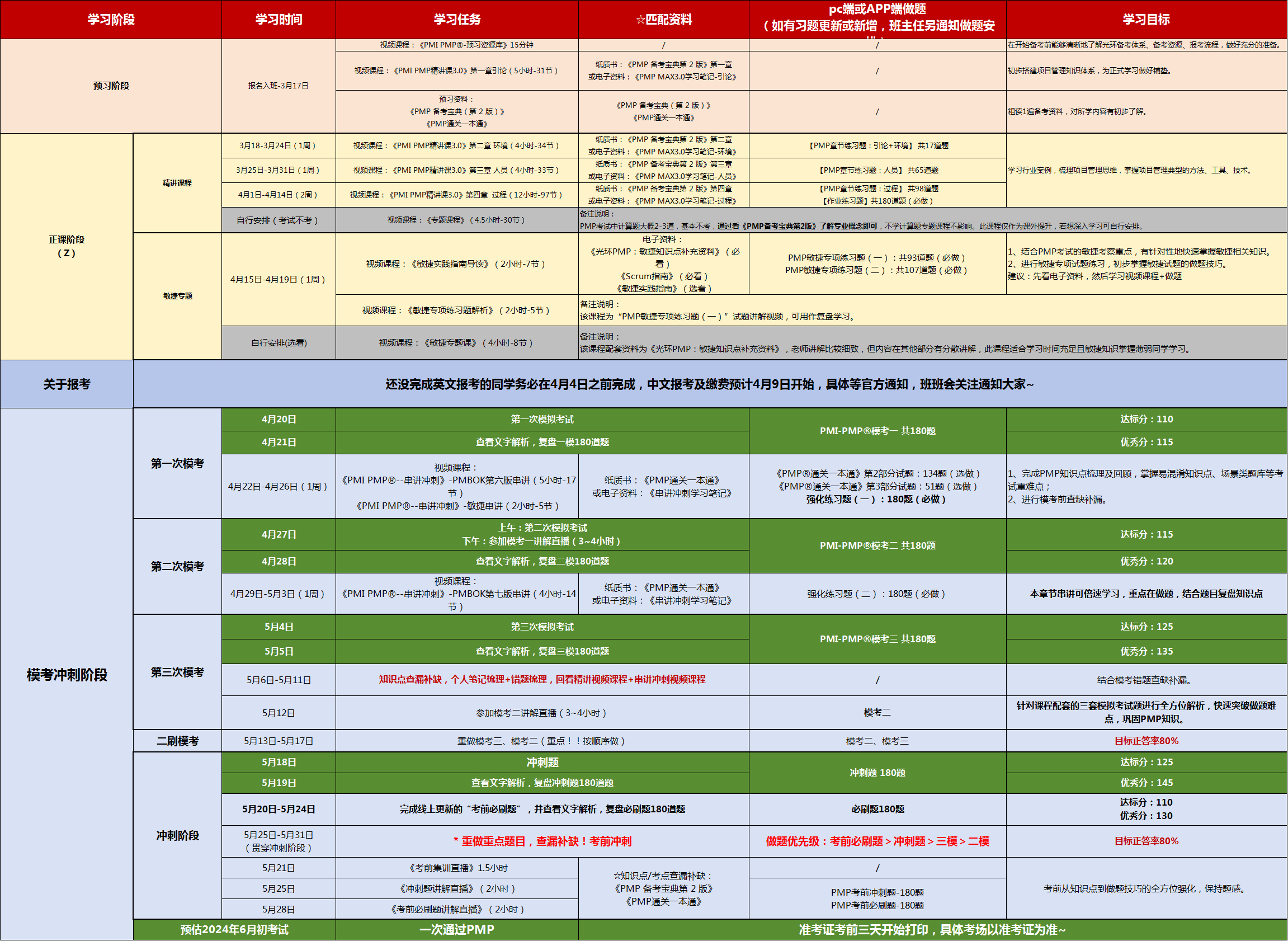 CSMM软件能力成熟度模型框架