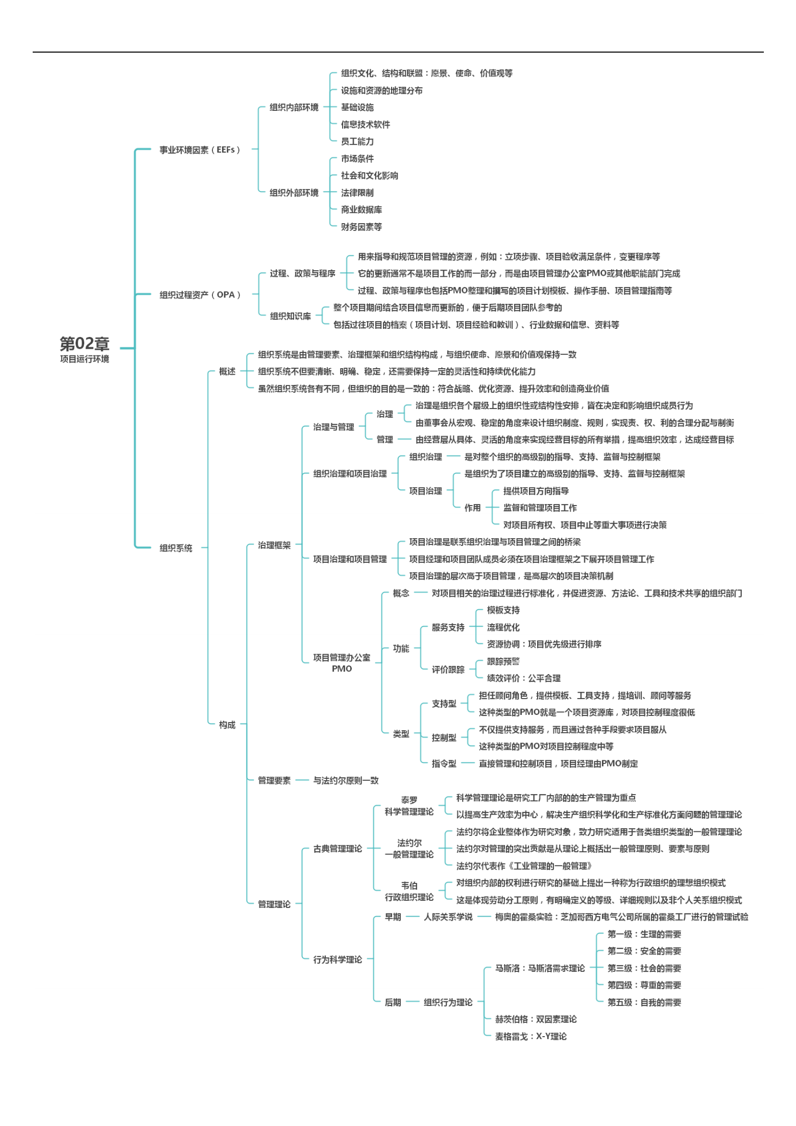 第02章 项目运行环境00