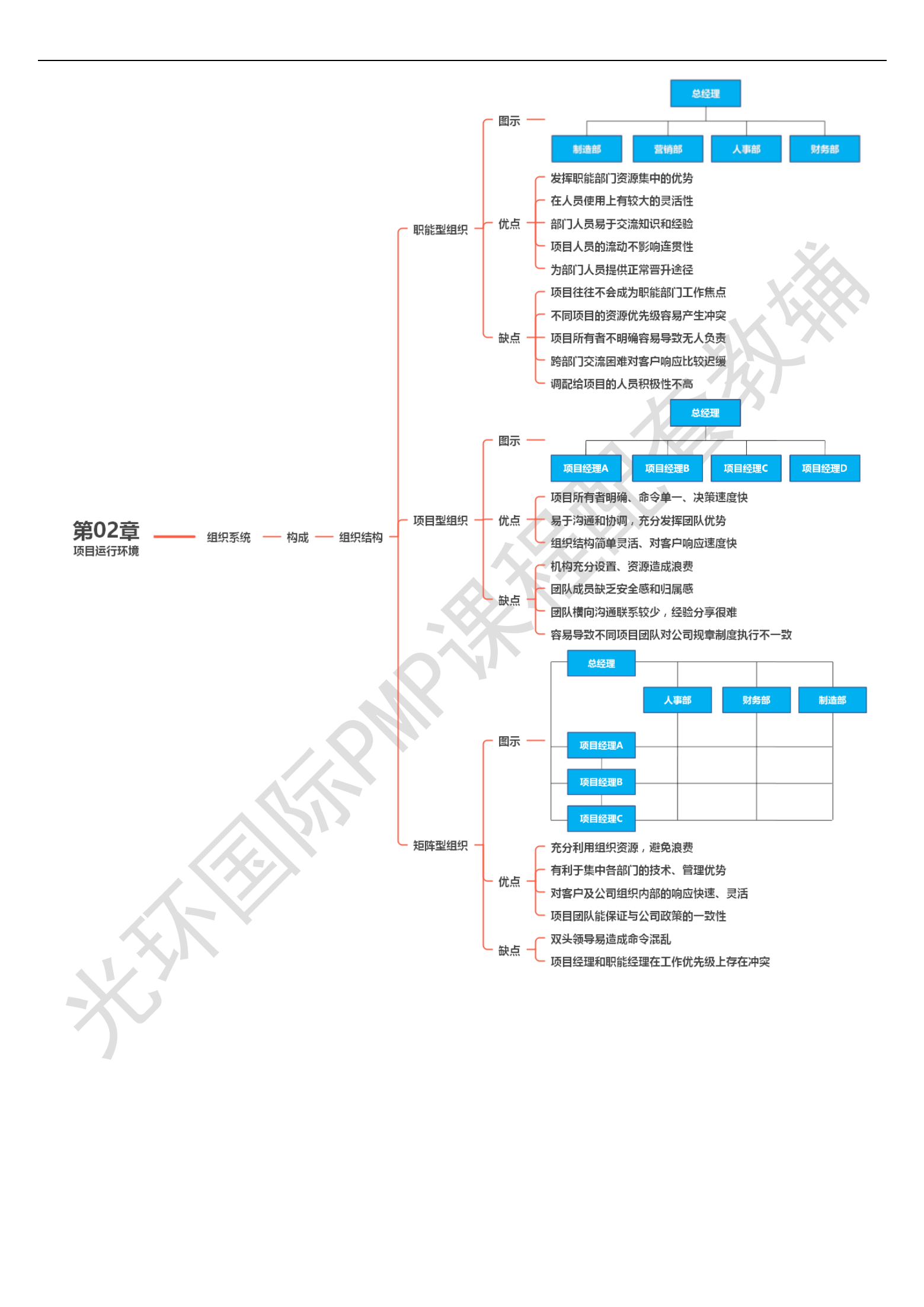 第02章 项目运行环境01