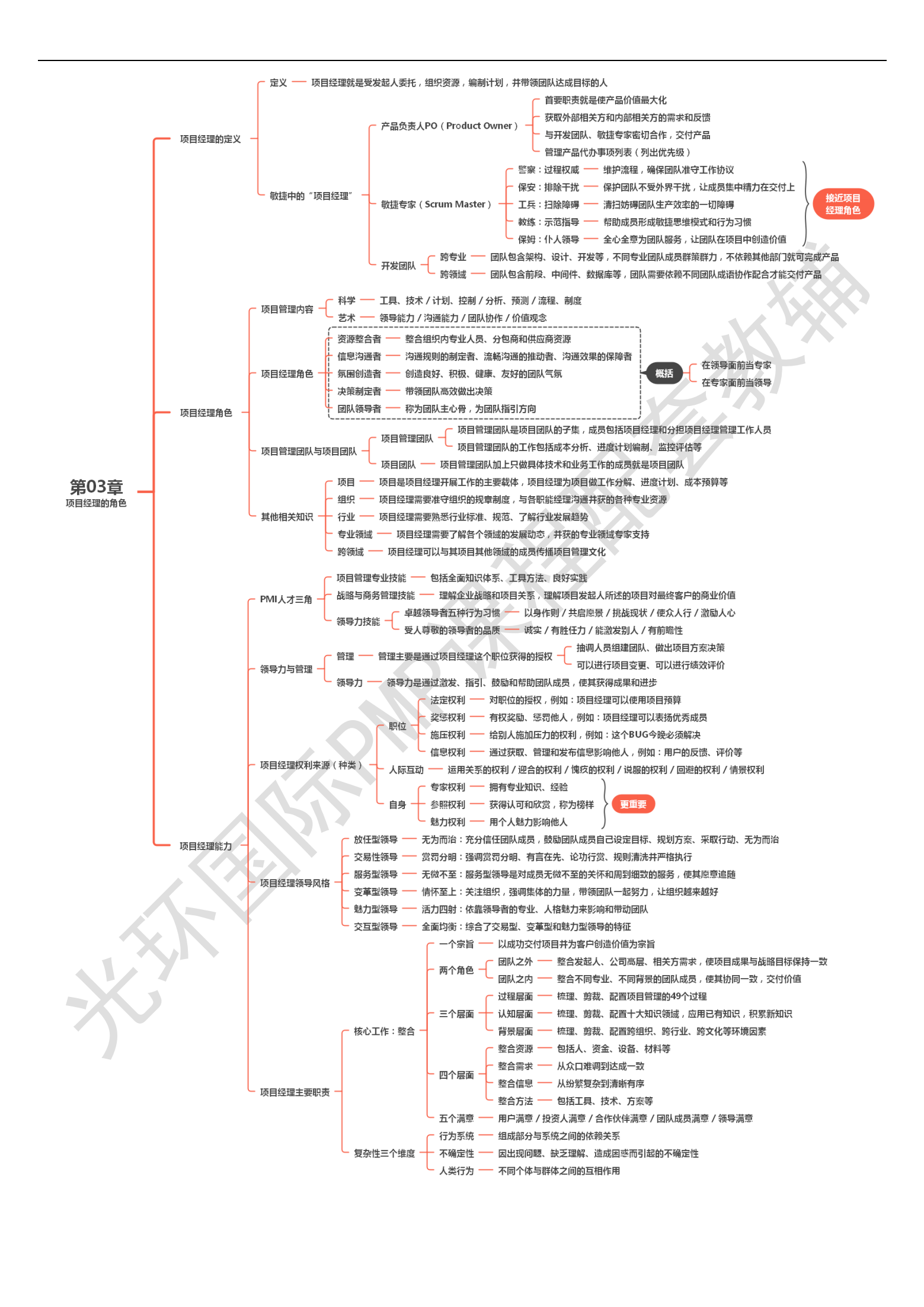 第03章 项目经理的角色00