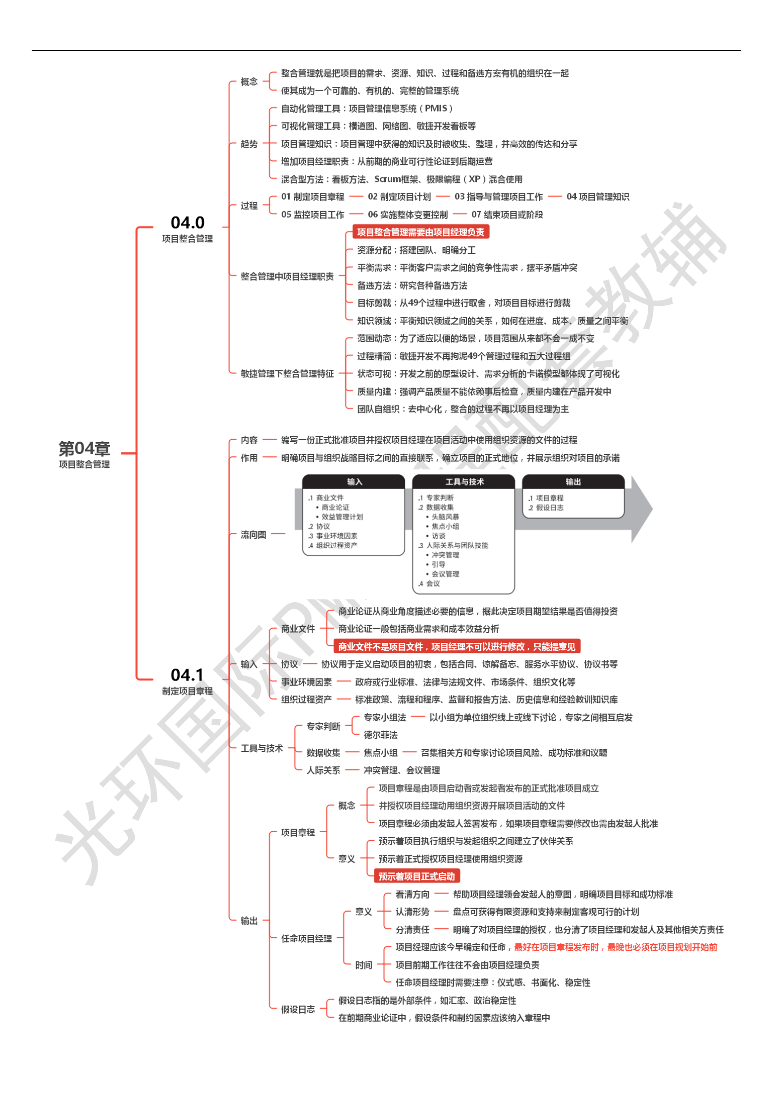 第04章 项目整合管理00