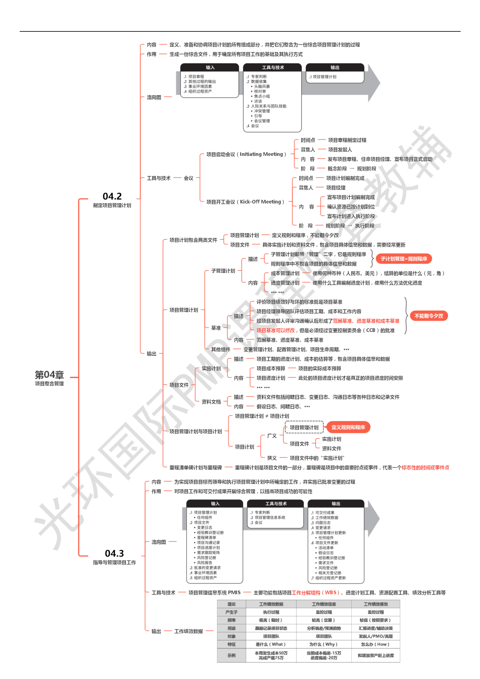 第04章 项目整合管理00