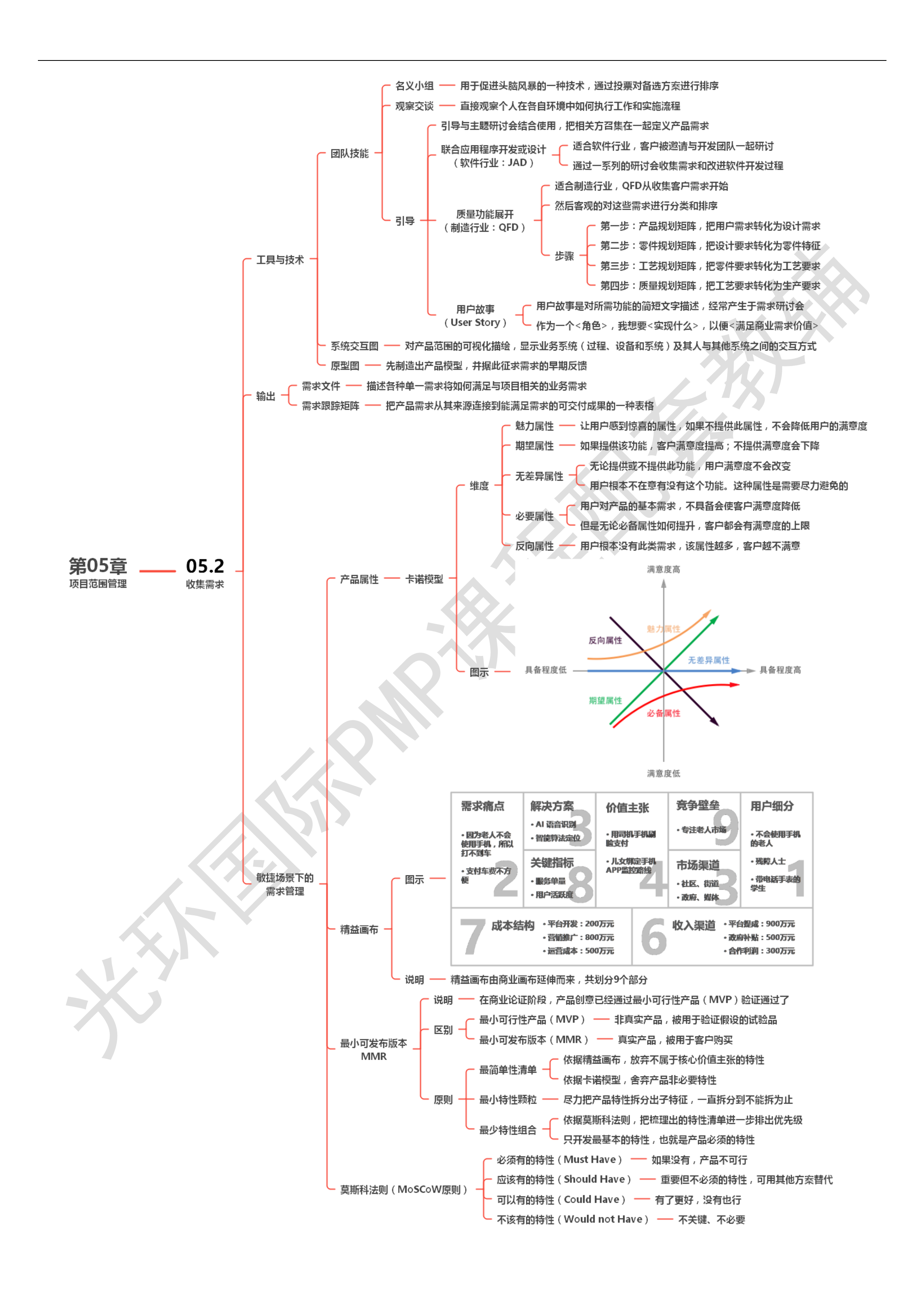 第04章 项目范围管理00