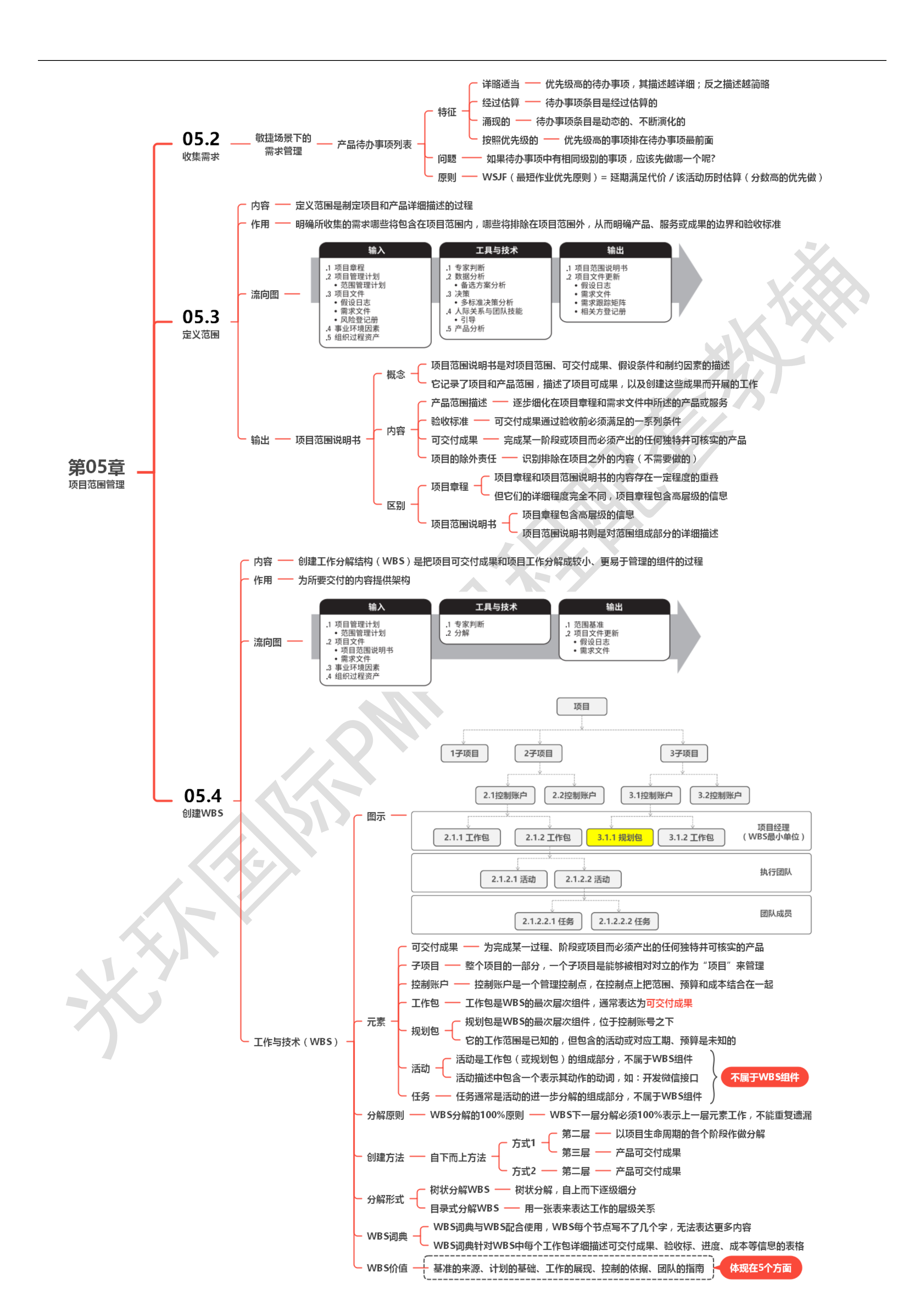 第04章 项目范围管理00