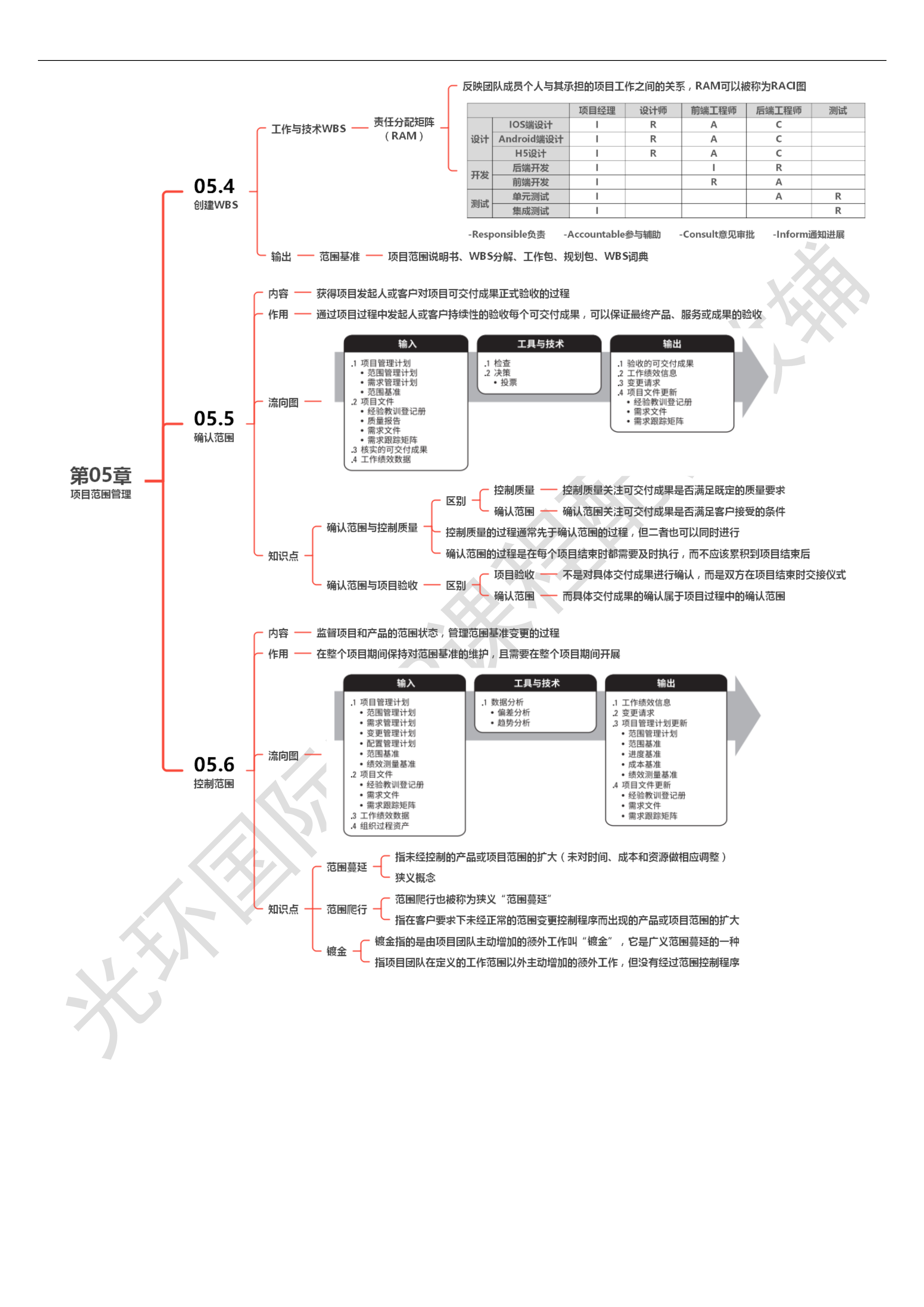 第04章 项目范围管理00