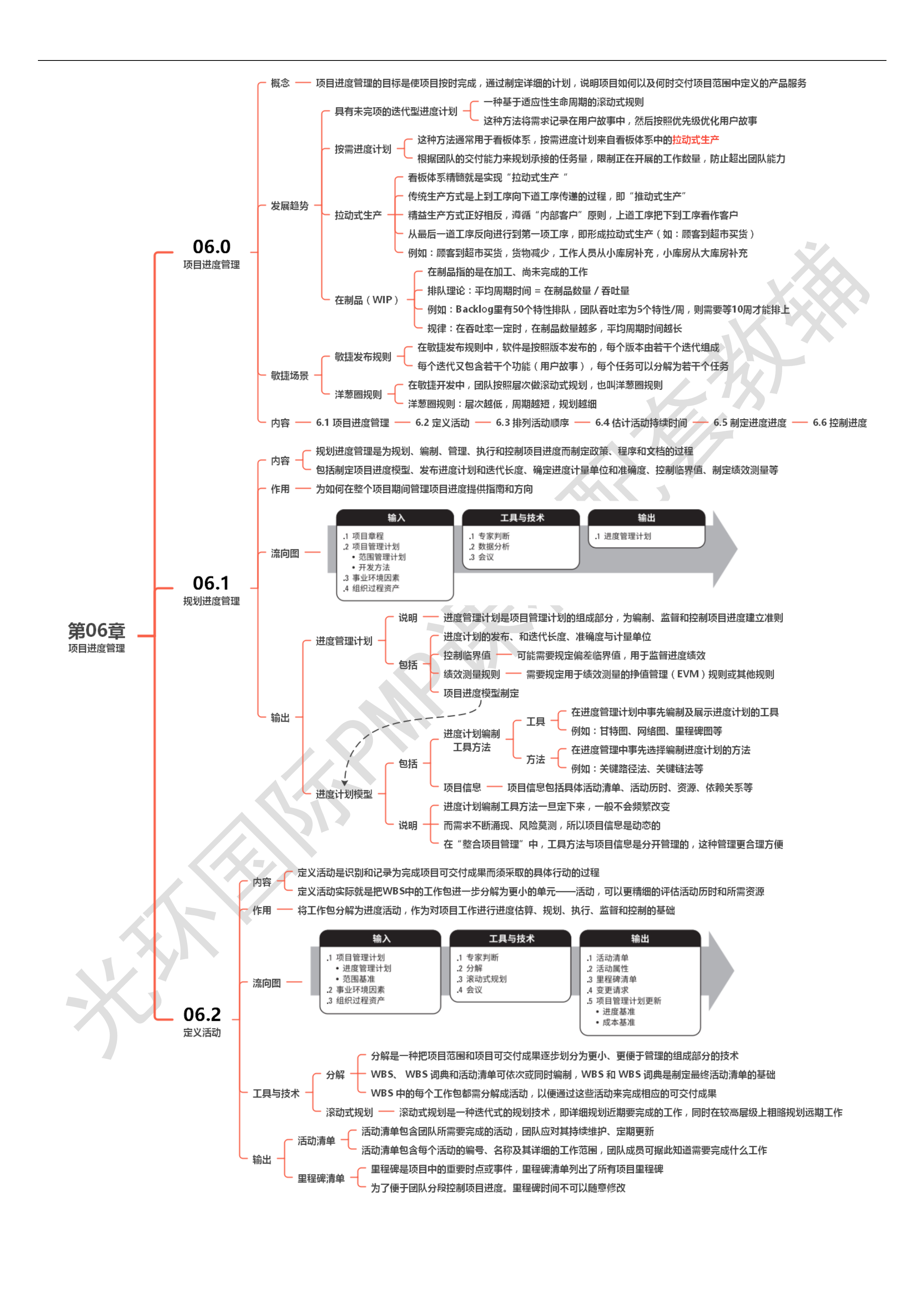 第06章 项目进度管理00