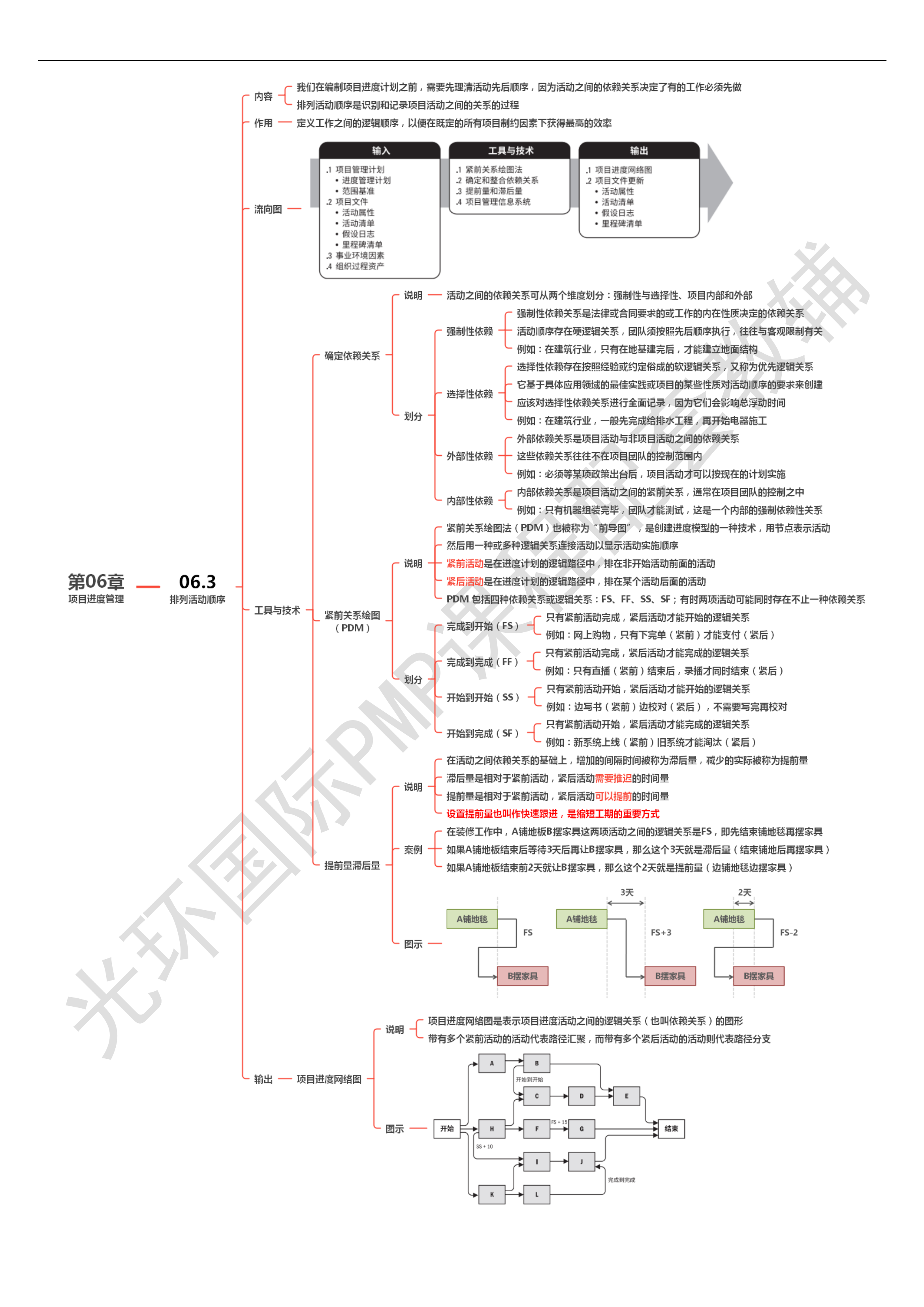 第06章 项目进度管理00
