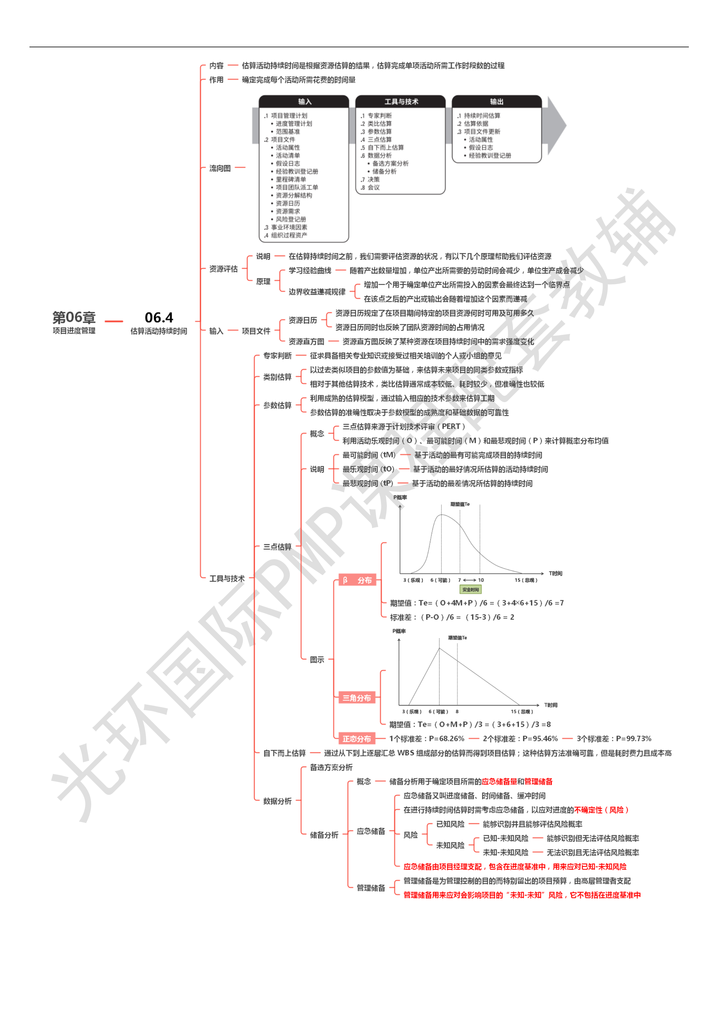 第06章 项目进度管理00