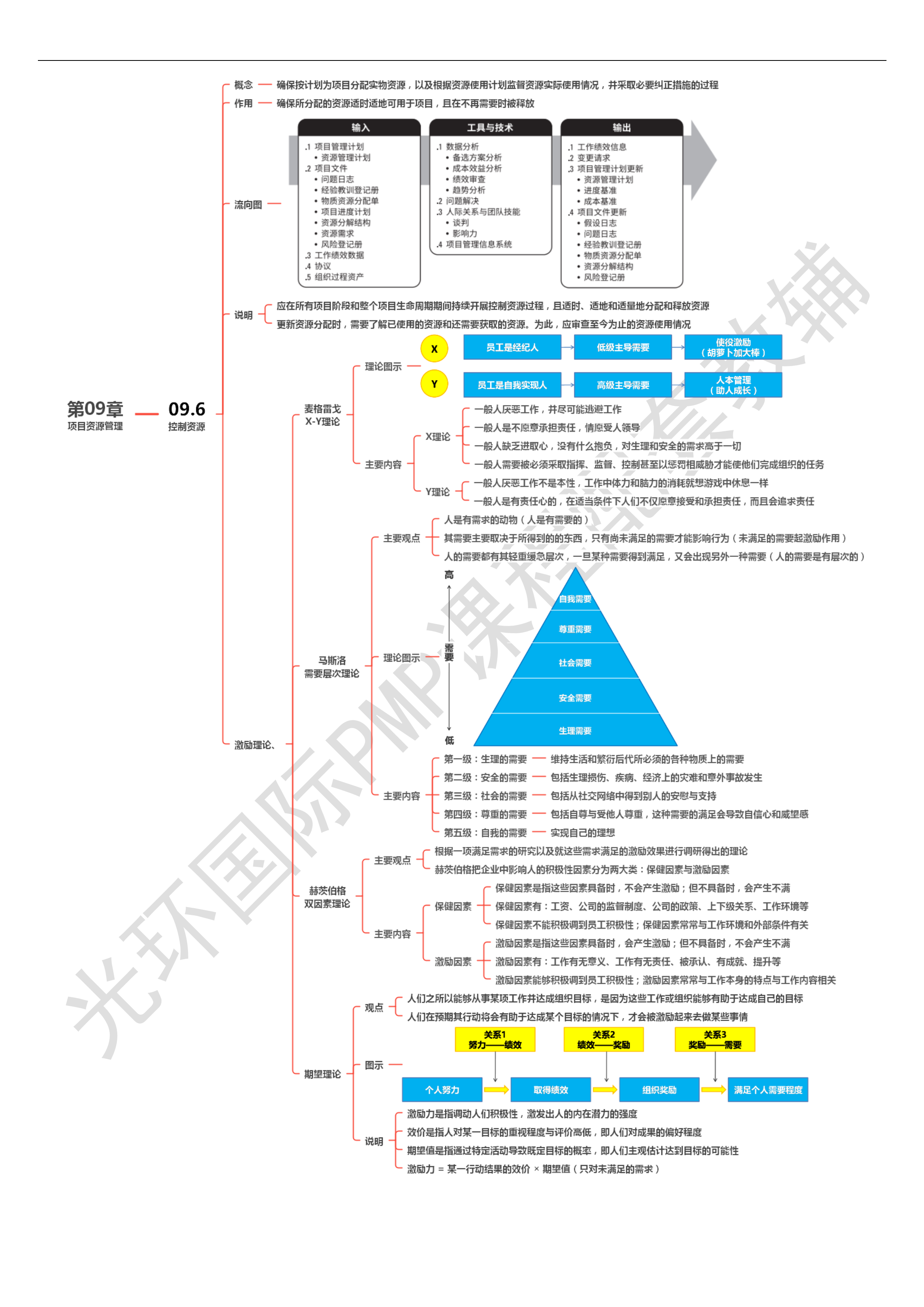 第09章 项目资源管理00