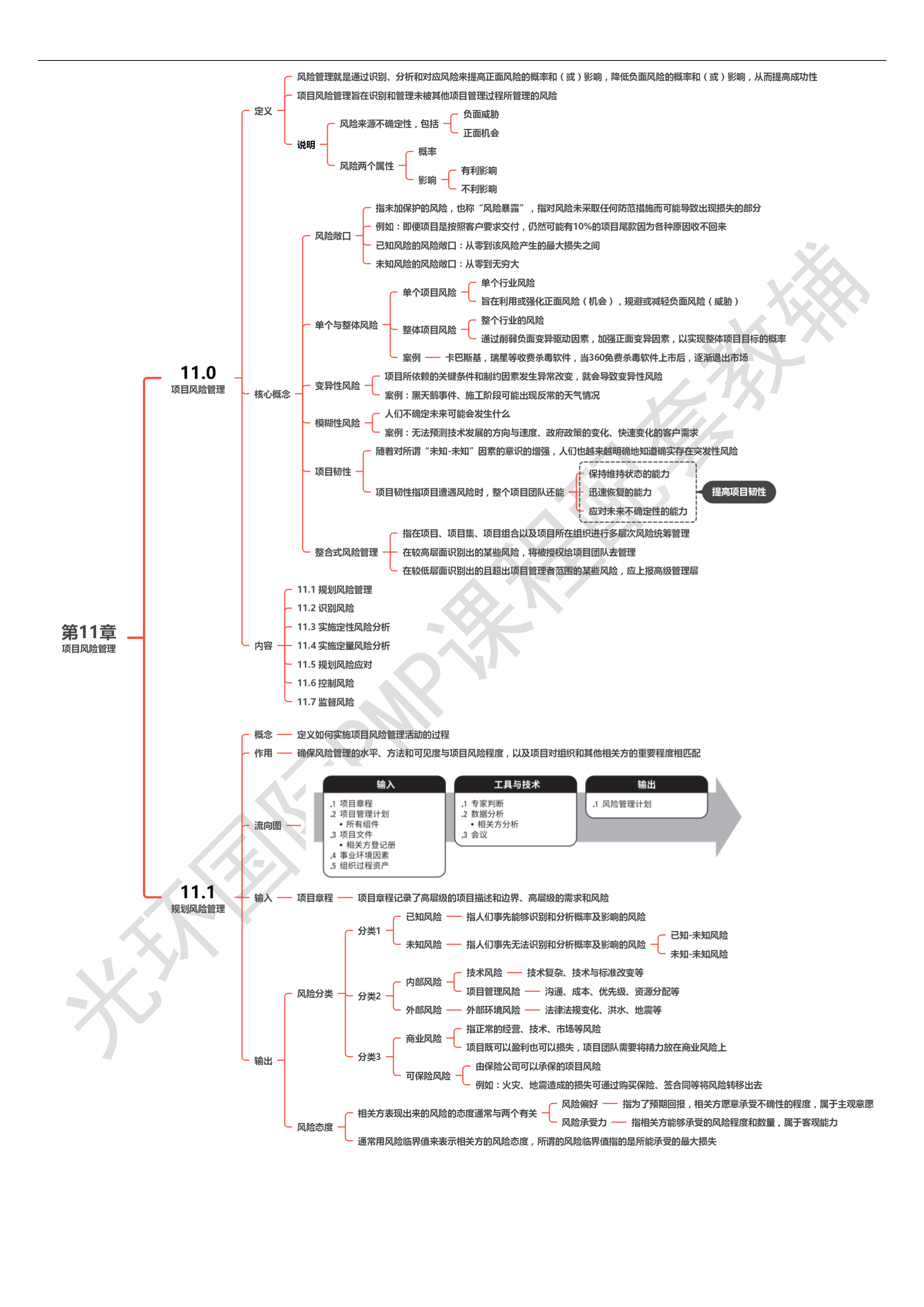 第11章 项目风险管理00