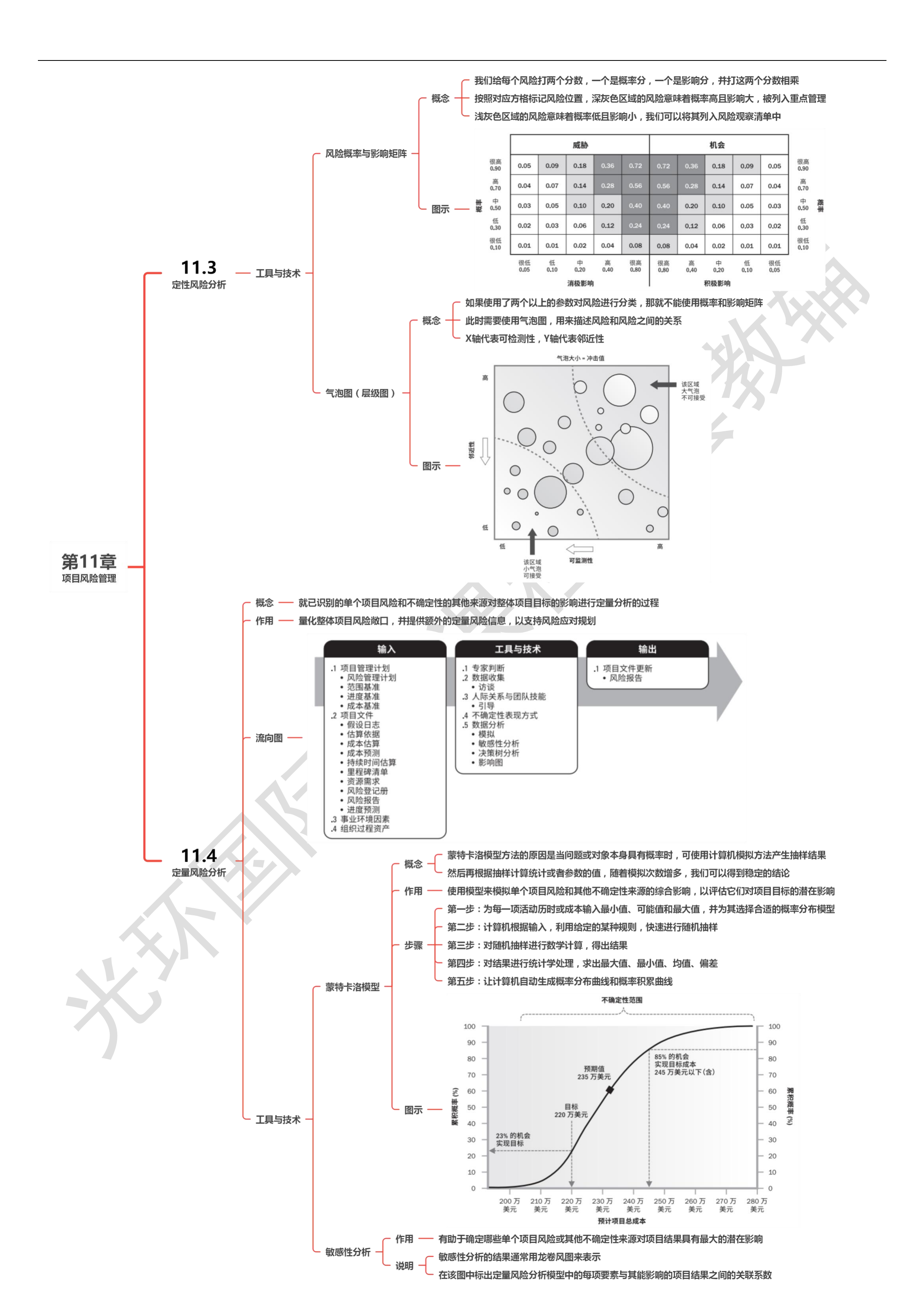 第11章 项目风险管理00
