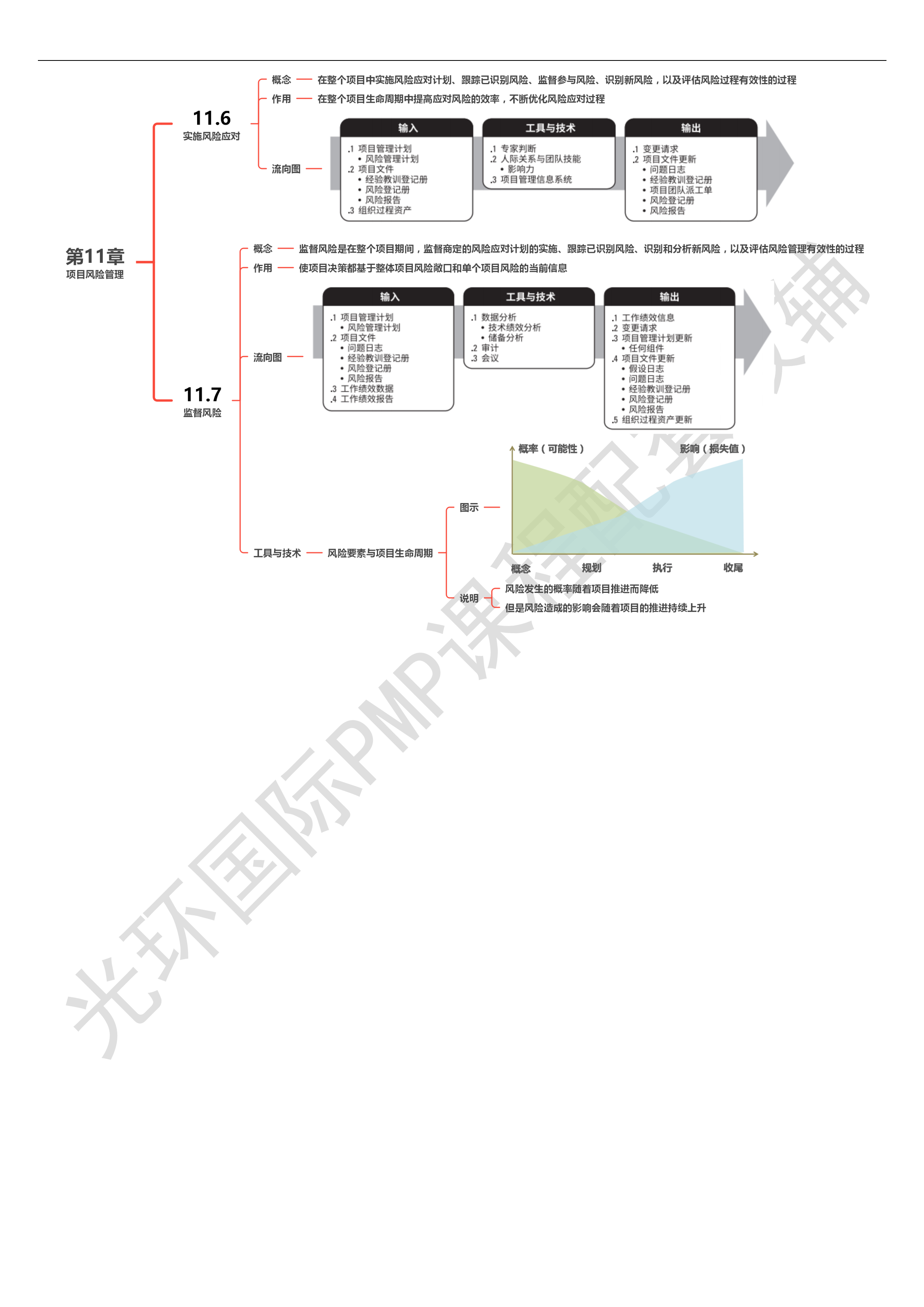 第11章 项目风险管理00