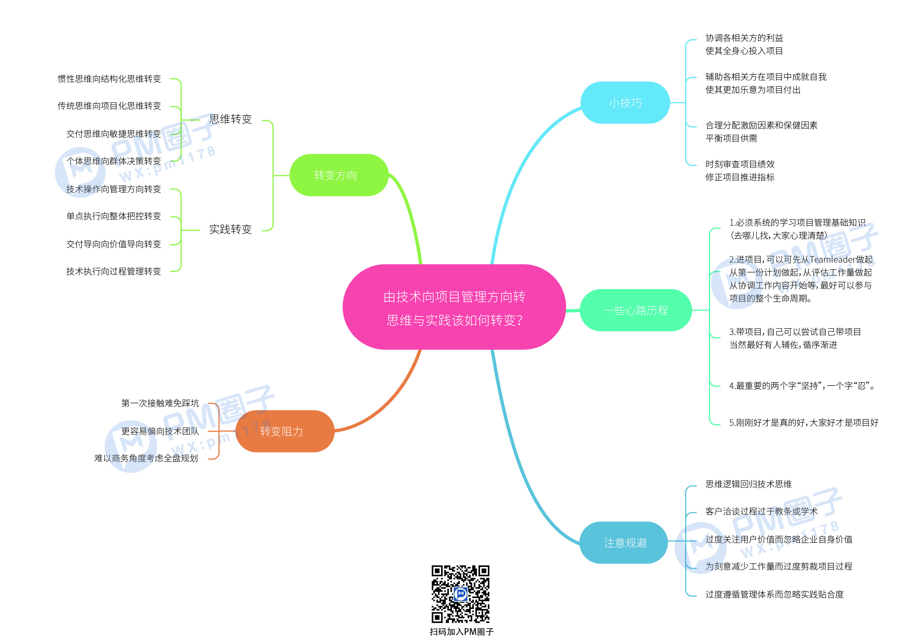 11、由技术向项目管理方向转思维与实践该何如转变