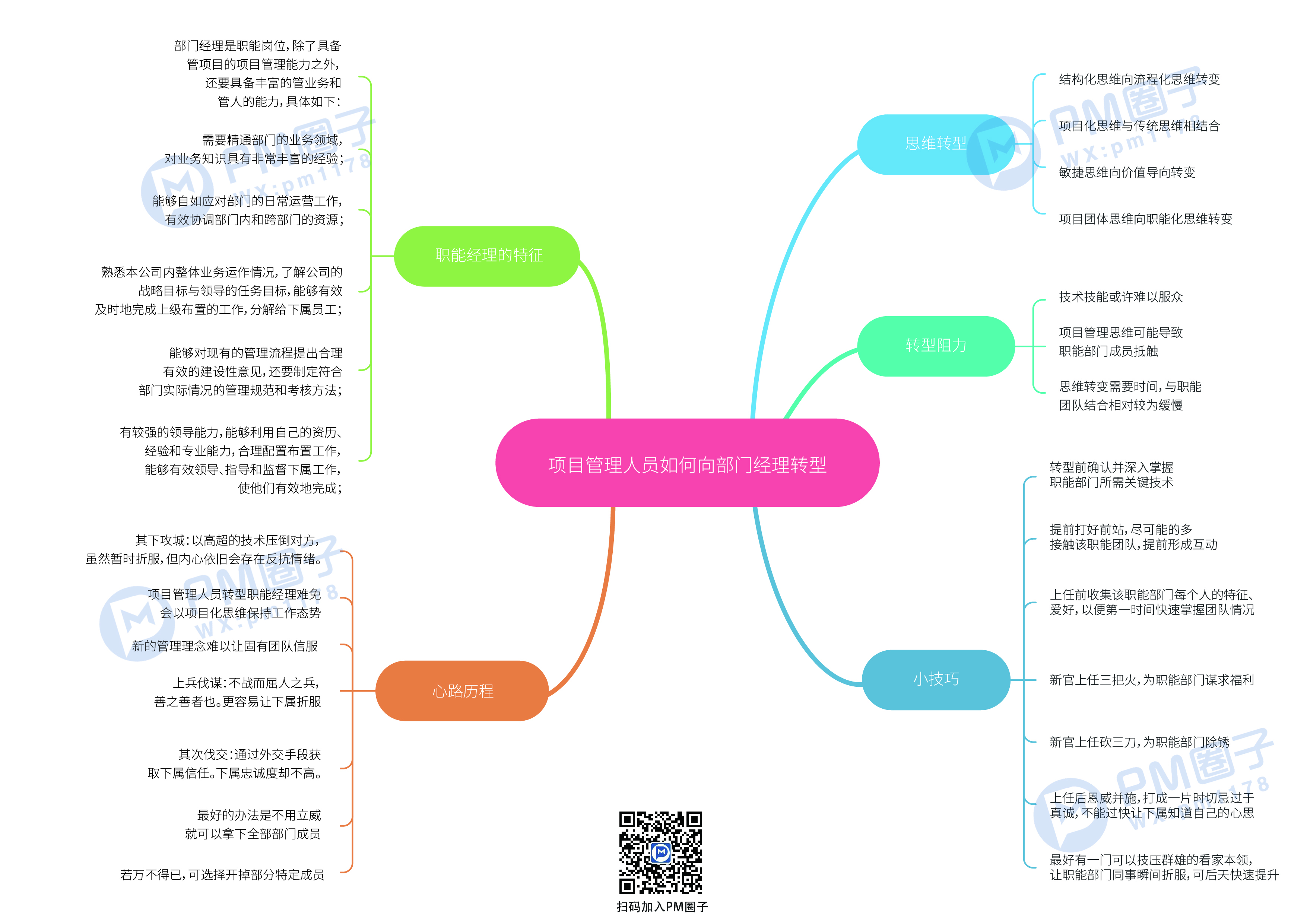14、项目管理人员如何向部门经理转型