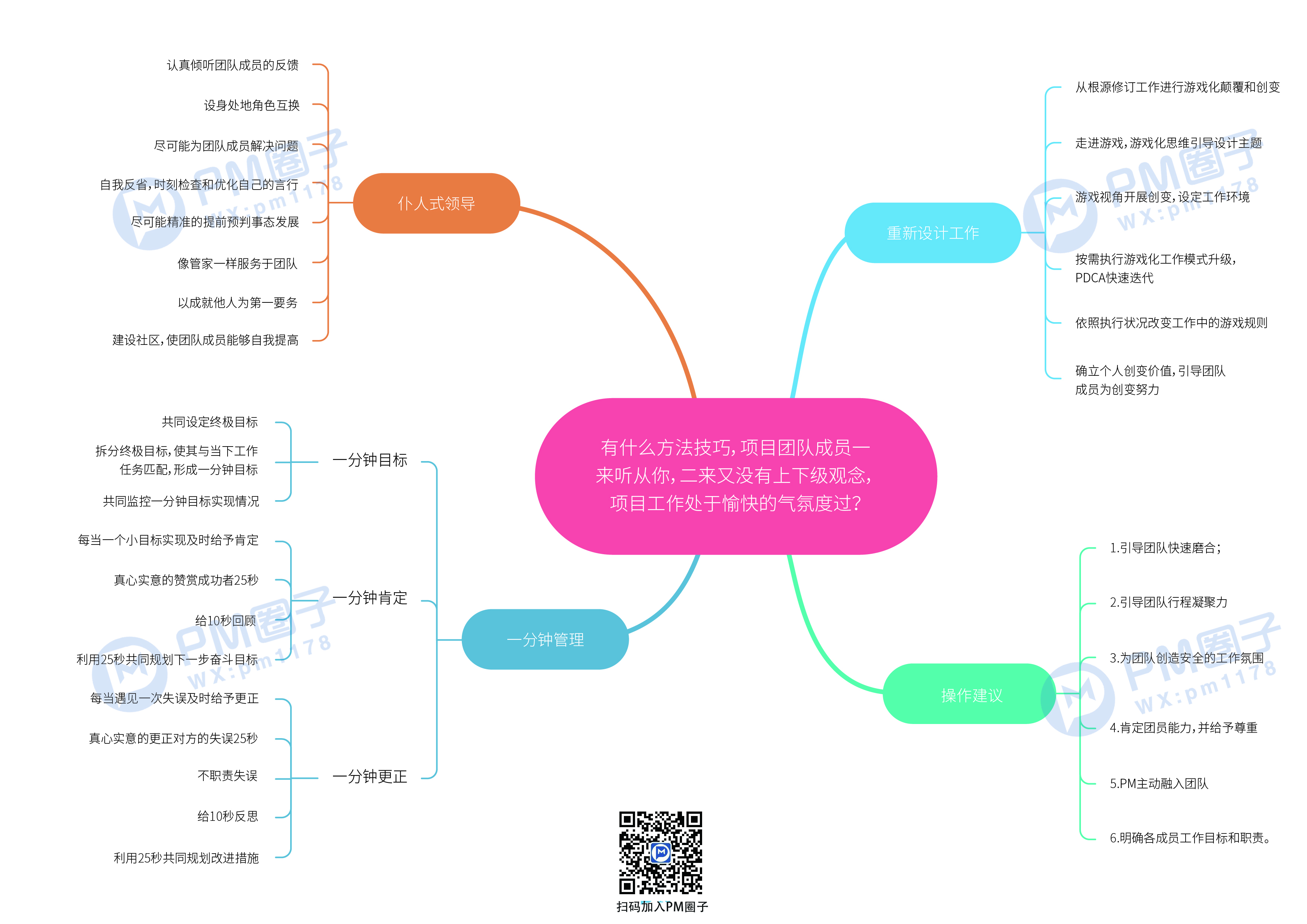 16、有什么方法技巧，可以让项目团队成员听从你