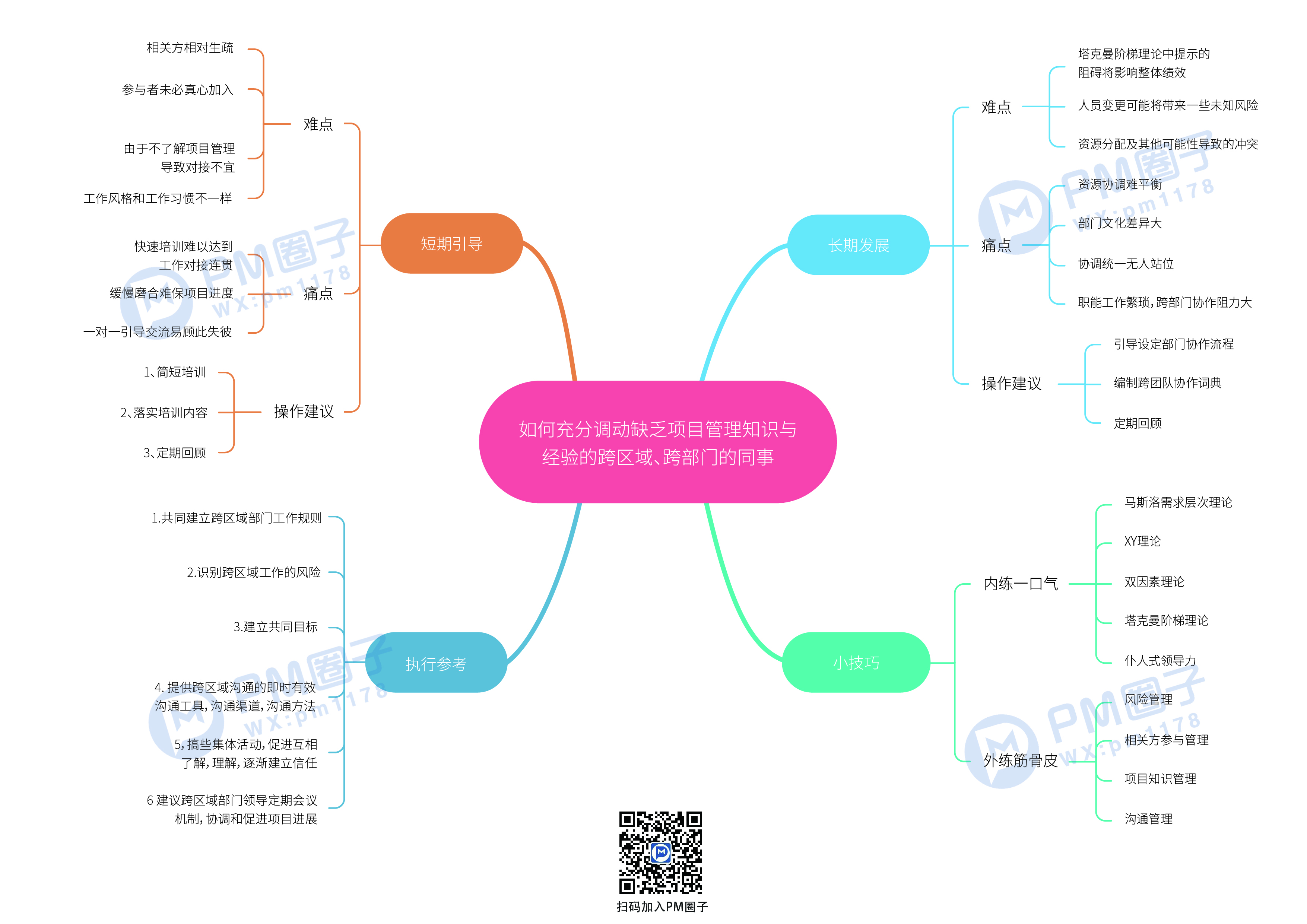 17、如何充分调动跨区域、跨部门的同事