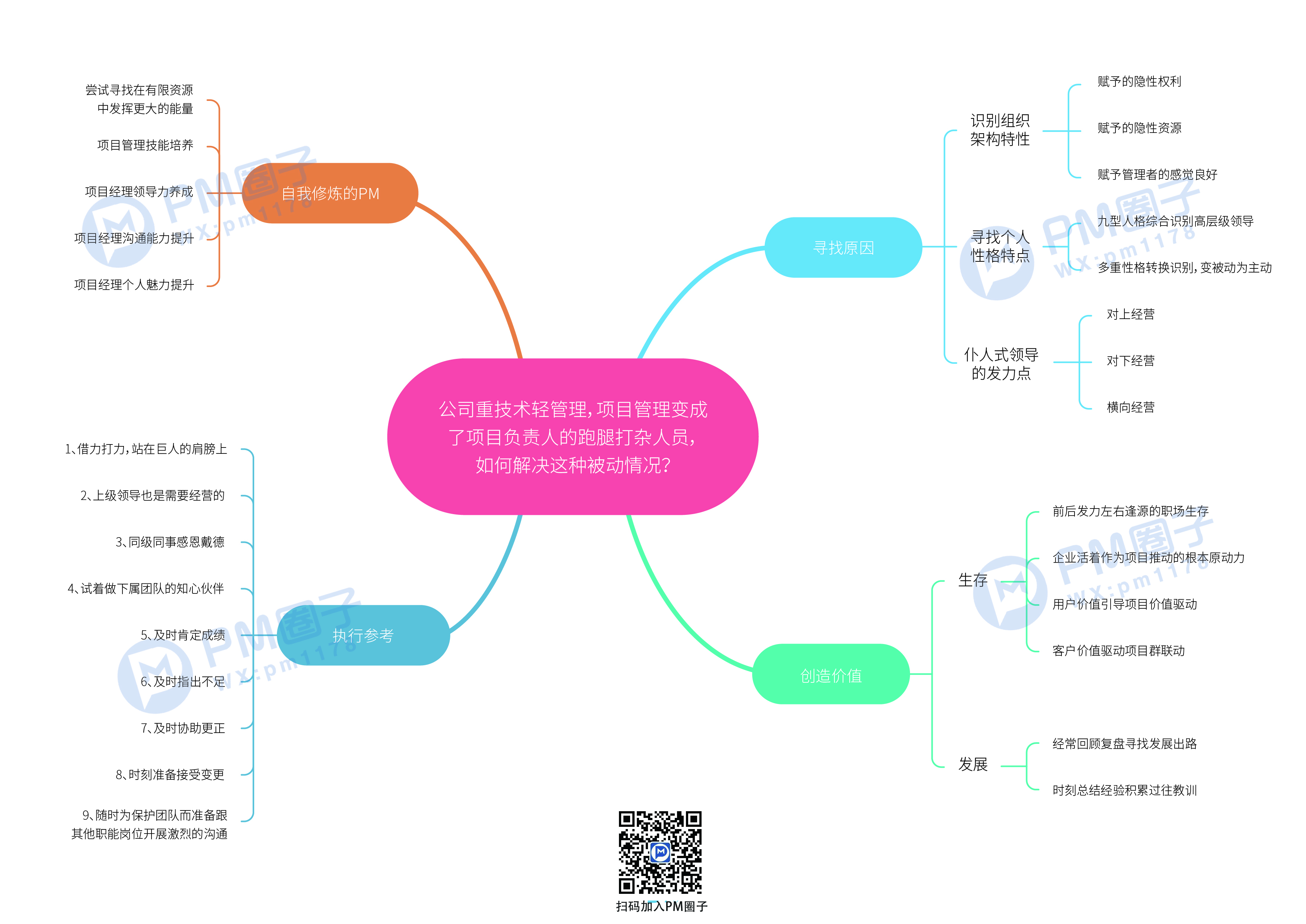20、公司重技术轻管理，项目经理变跑腿打杂的怎么办
