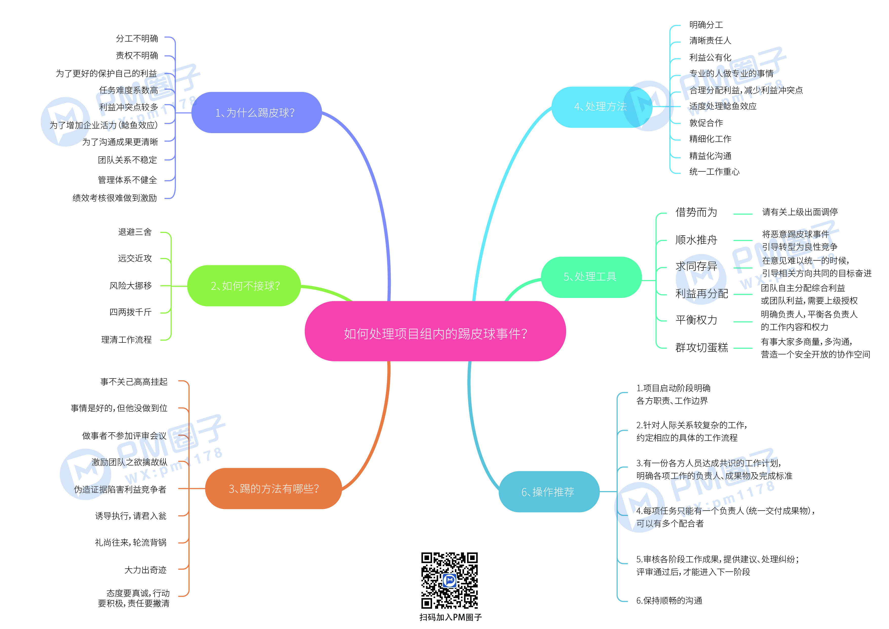 25、如何处理项目组内的踢皮球事情