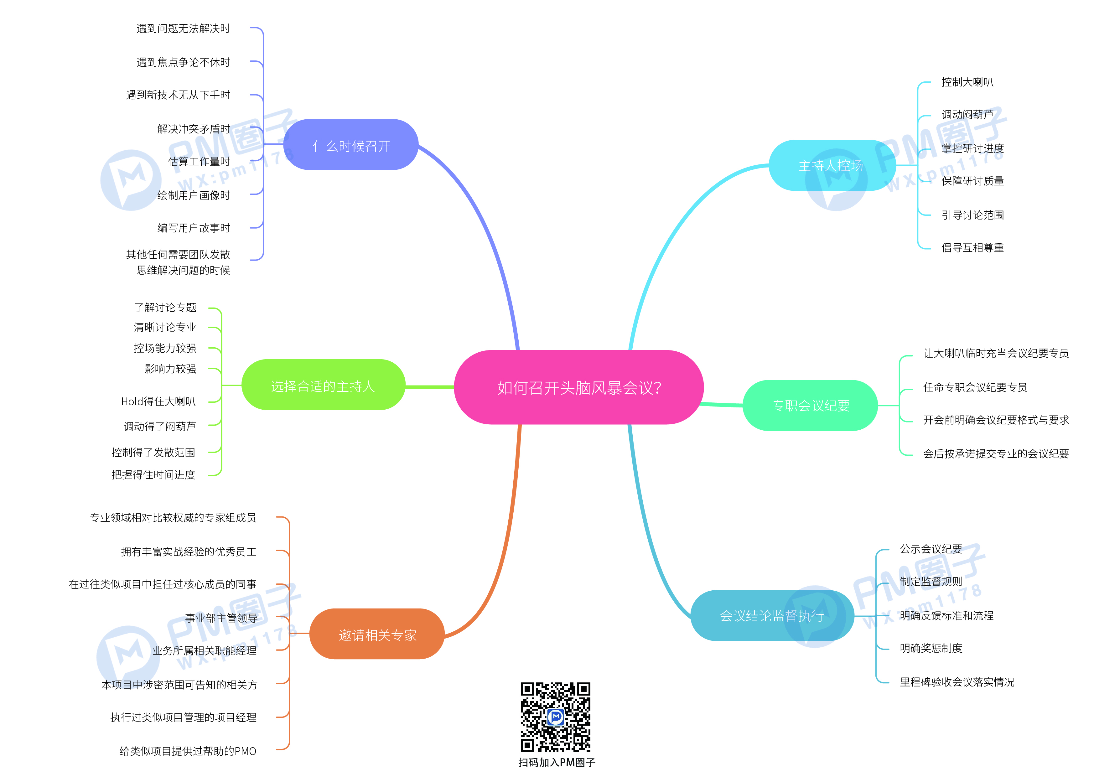 27、如何召开头脑风暴会议