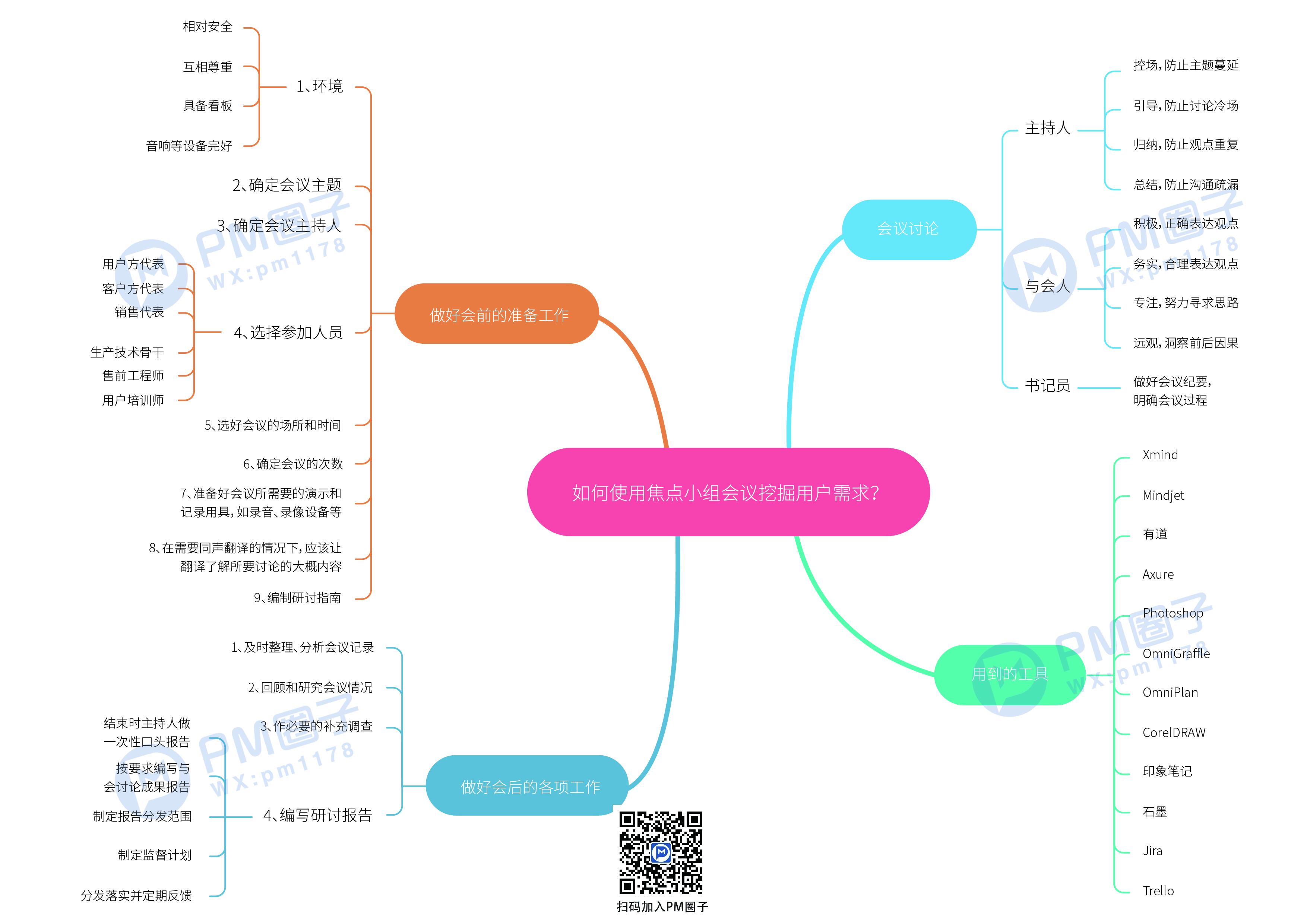 28、如何使用焦点小组会议挖掘用户需求