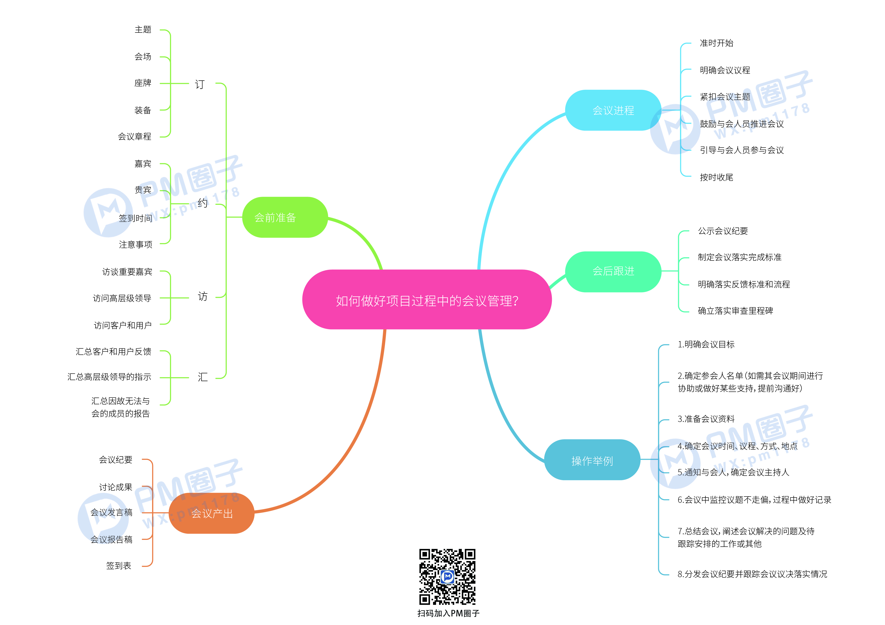 29、如何做好项目过程中的会议管理