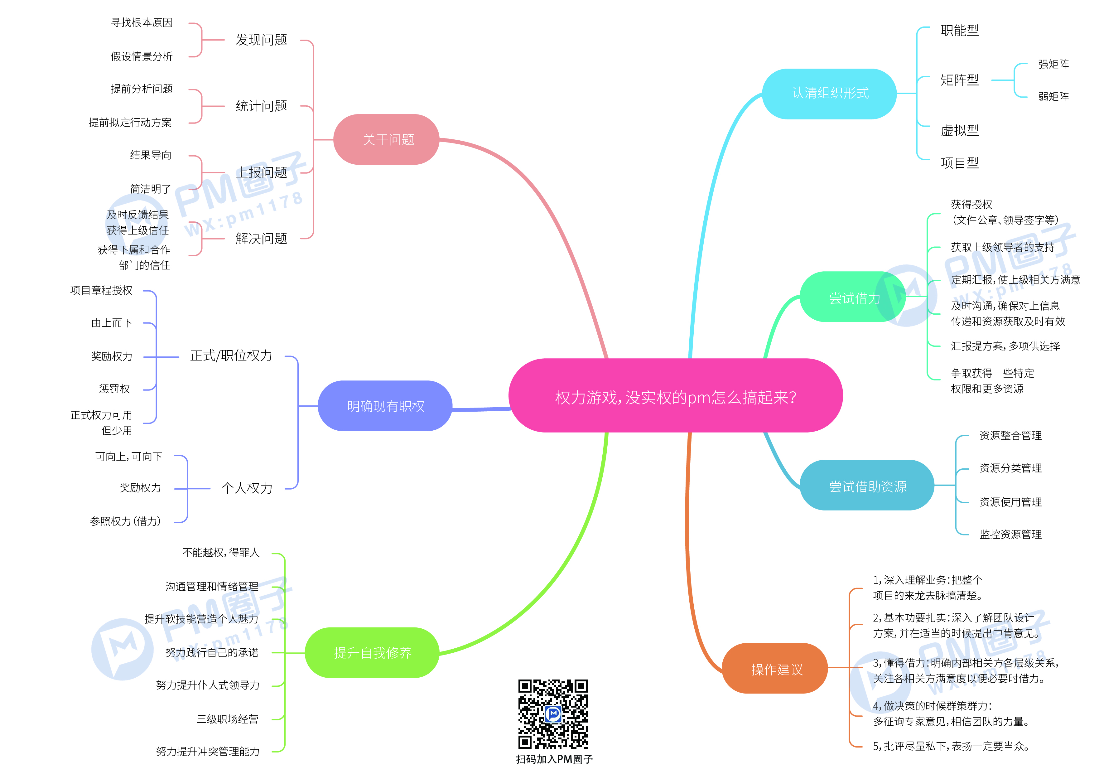 3、权利游戏，没实权的pm怎么搞起来