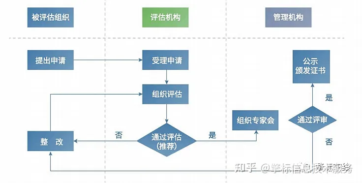 CSMM软件能力成熟度模型框架