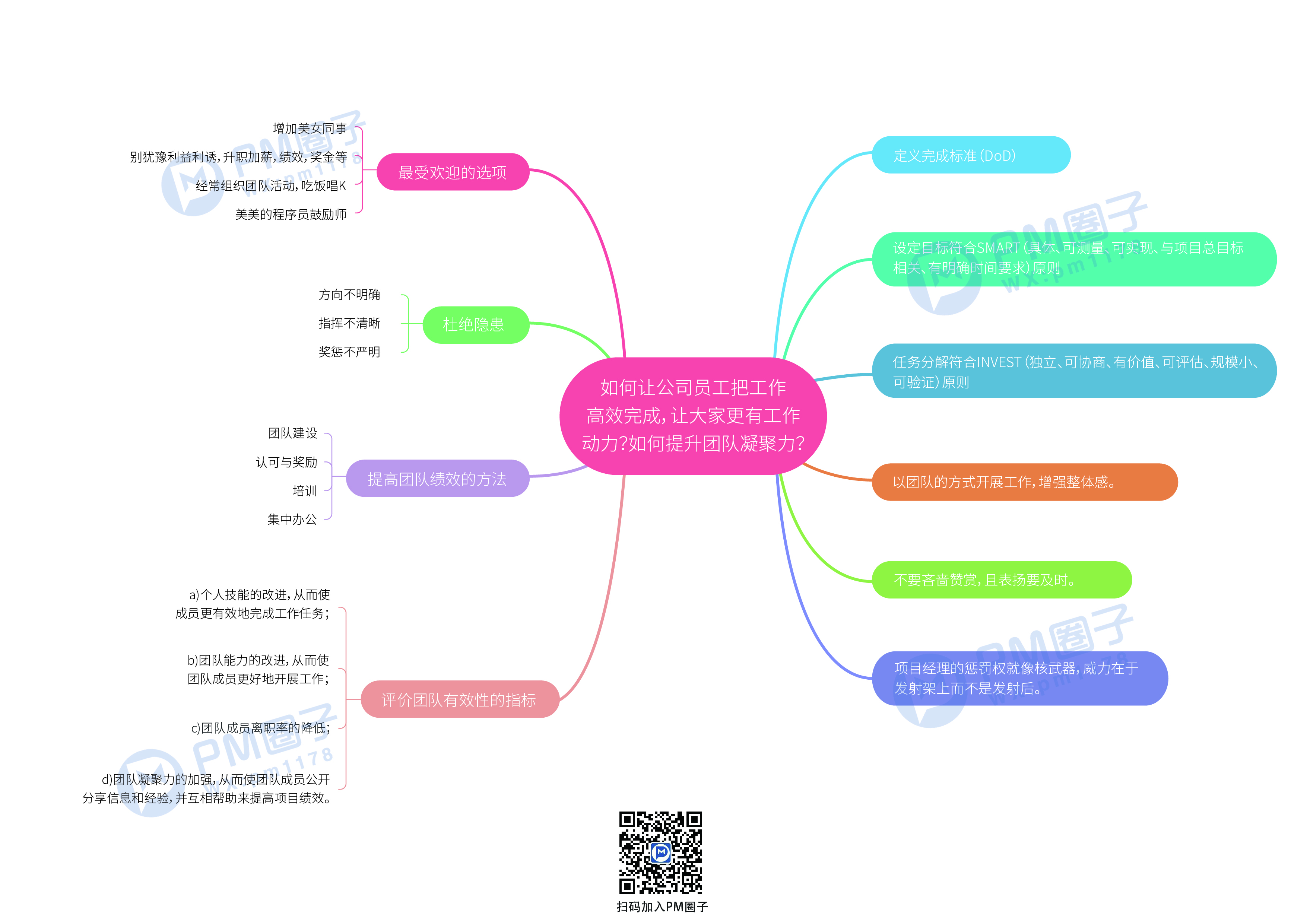 5、如何让公司员工把工作高效完成