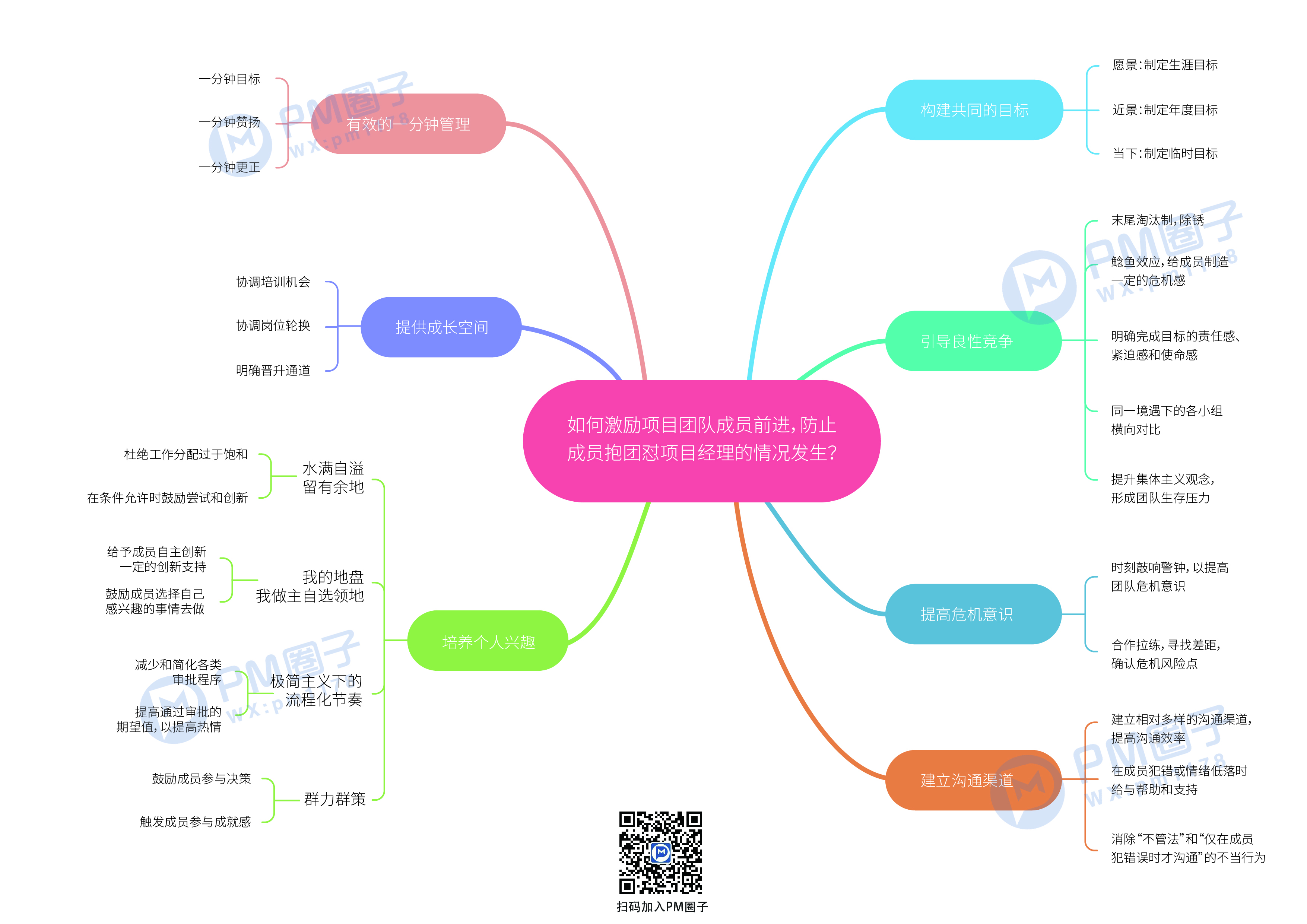 8、如何激励项目团队成员前进