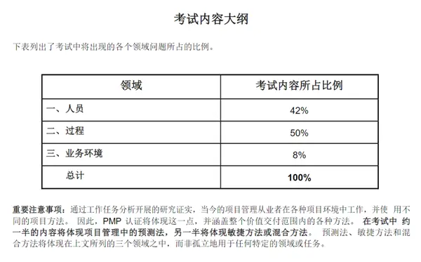 PMP考试内容