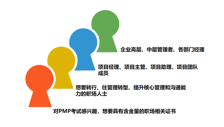 PMP适合人群